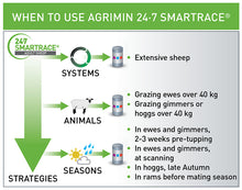 Agrimin 24/7 Smart trace 50's (Breeding ewe) - Sheepproducts.ie